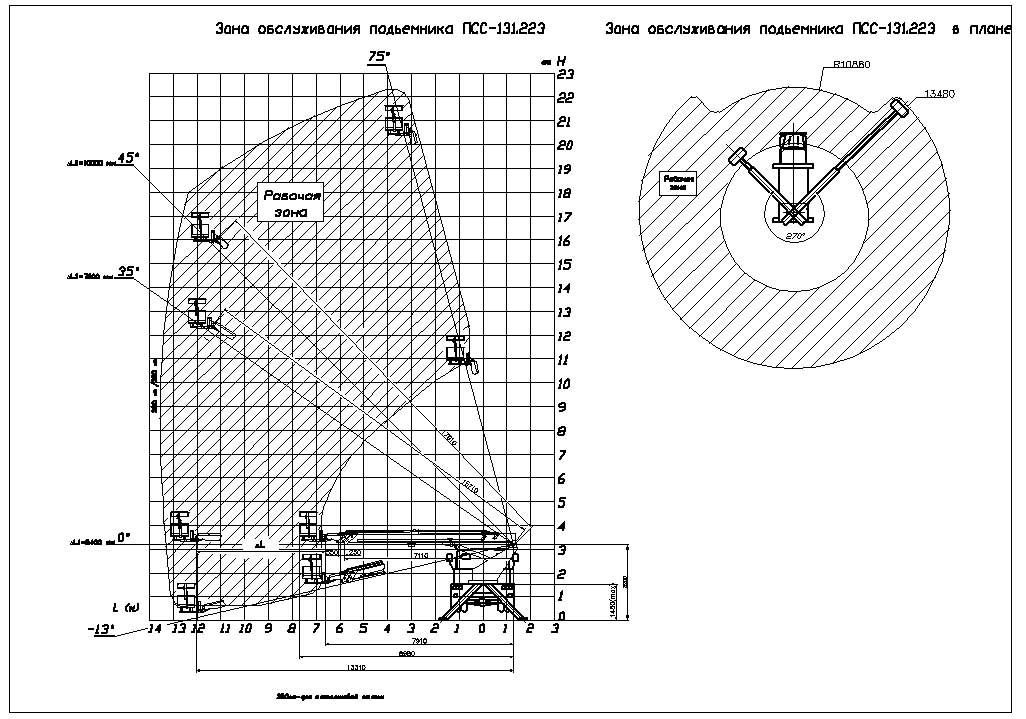 Схемы подъёмников ПСС-131.22 – новости СпецТехТула