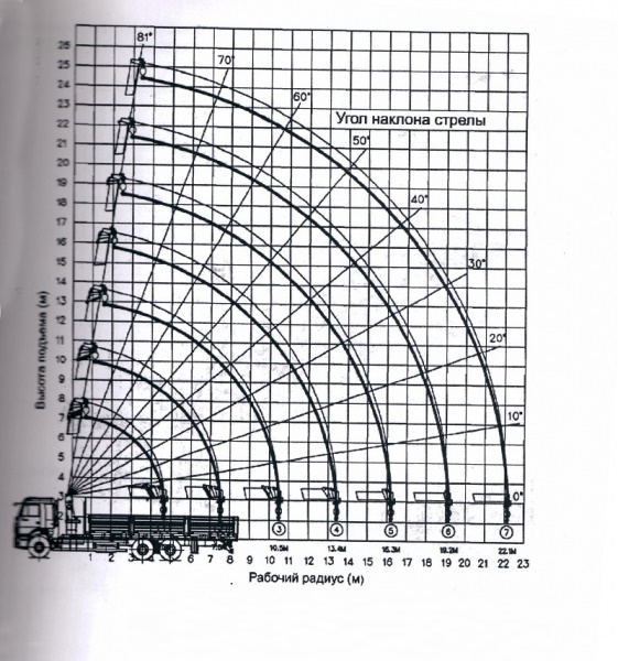 Схема кран-манипулятор Камаза 15 т, 26 м - СпецТехТула